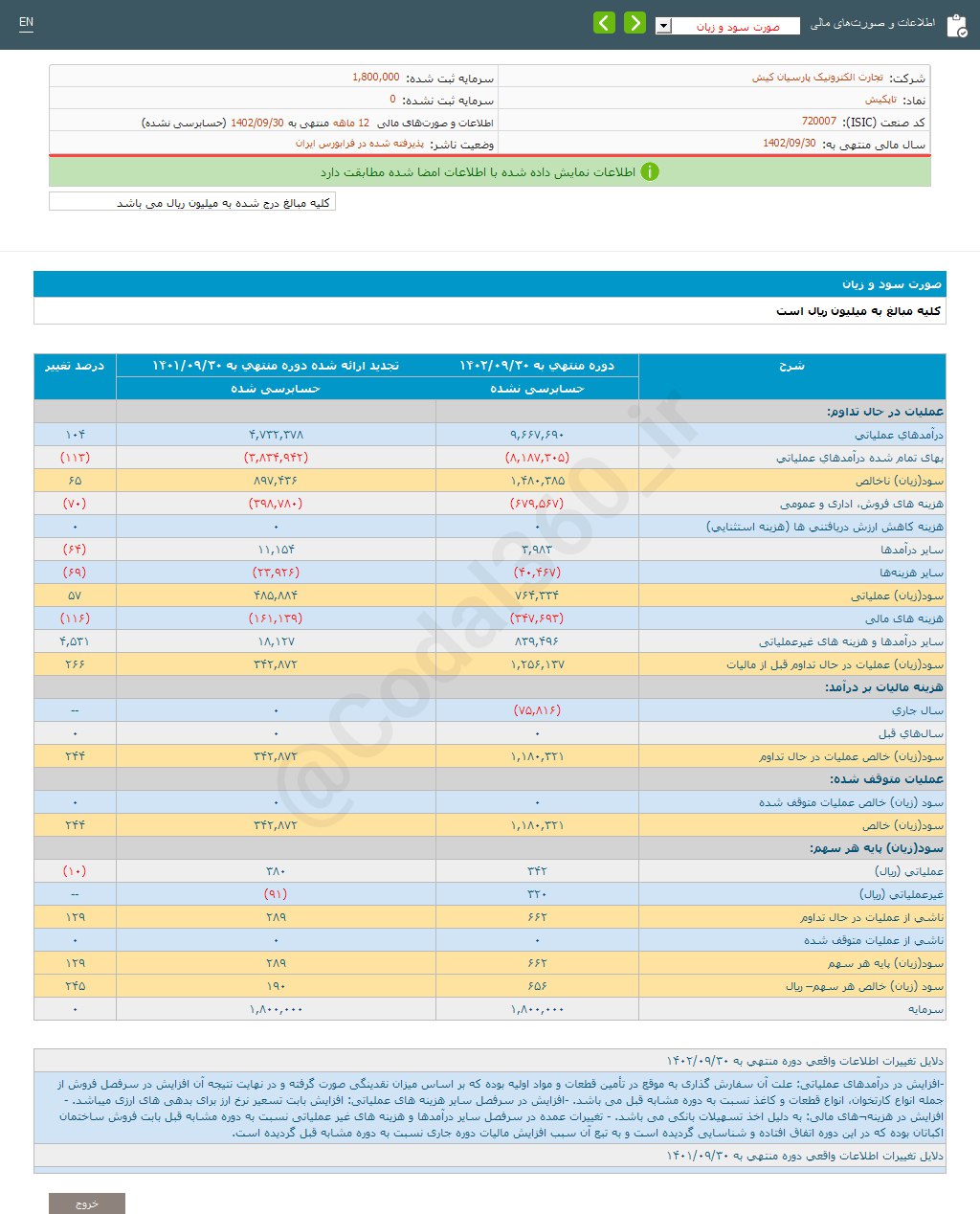 تاپکیش عملکرد یکساله را بررسی کرد