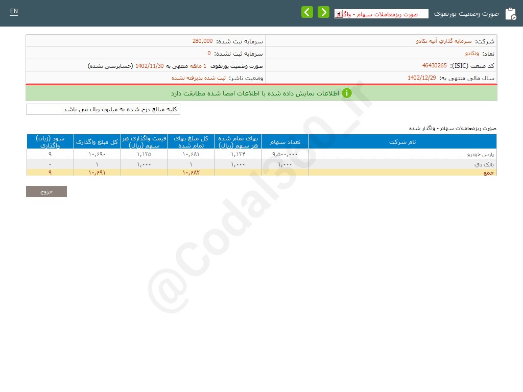 وتکادو در بهمن ماه چقدر درآمد داشت؟