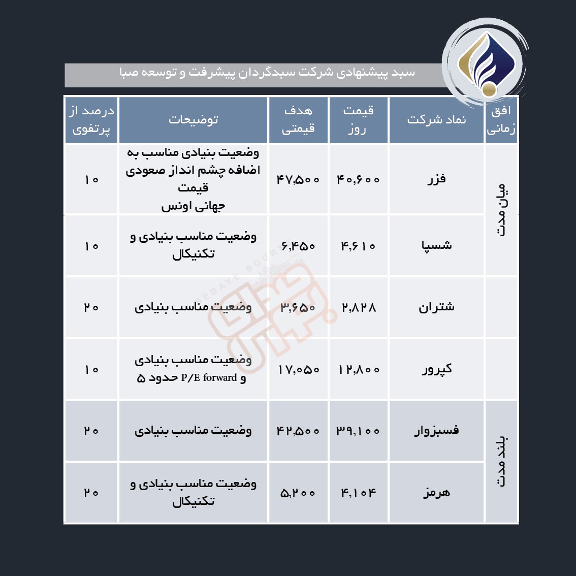 سبدهای پیشنهادی هفته دوم اسفند ماه