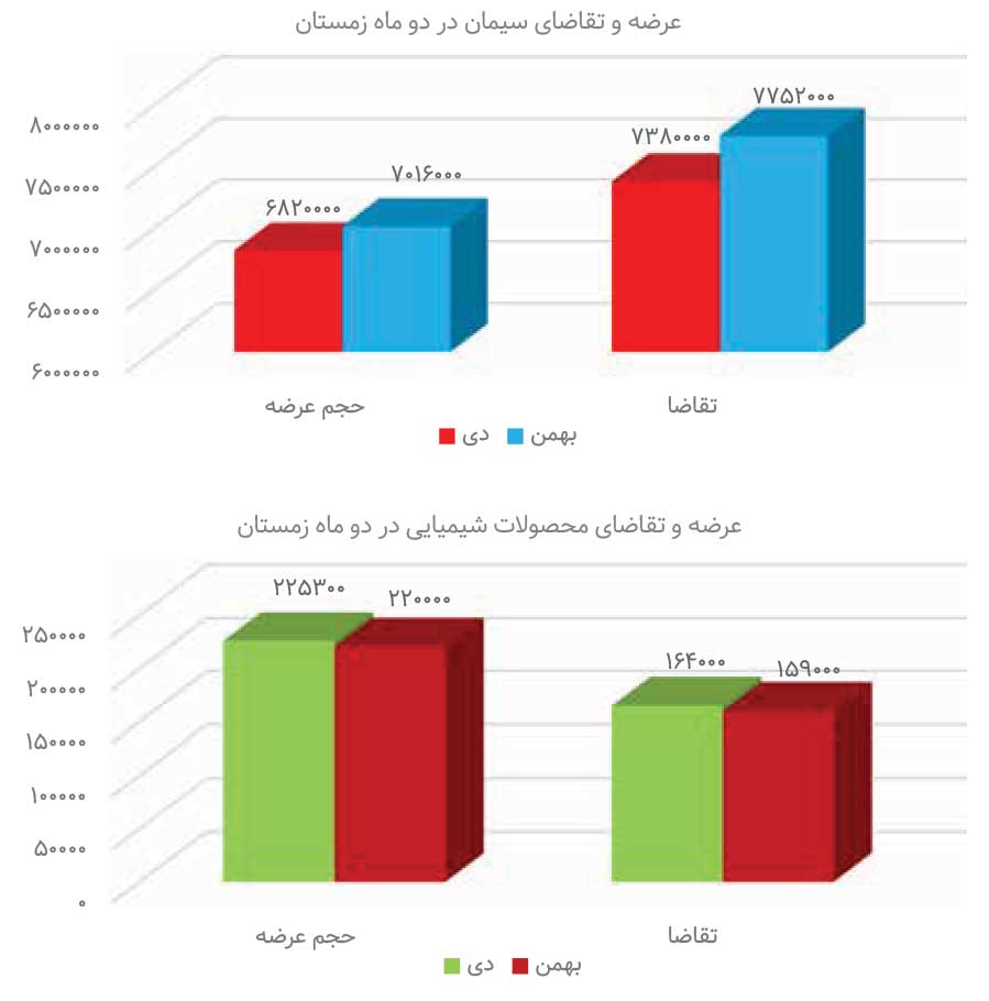 بازارهای پایه در لاک دفاعی