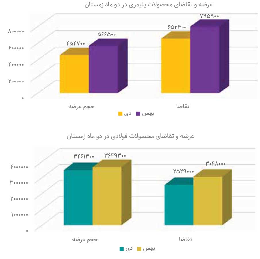 بازارهای پایه در لاک دفاعی