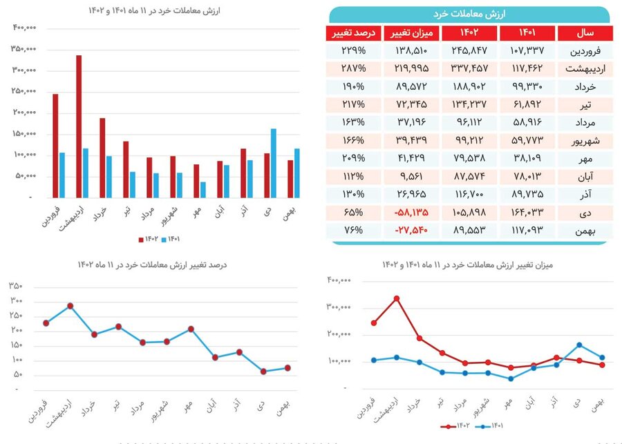 فرار سهامداران/ امیدی به نجات بورس وجود دارد؟