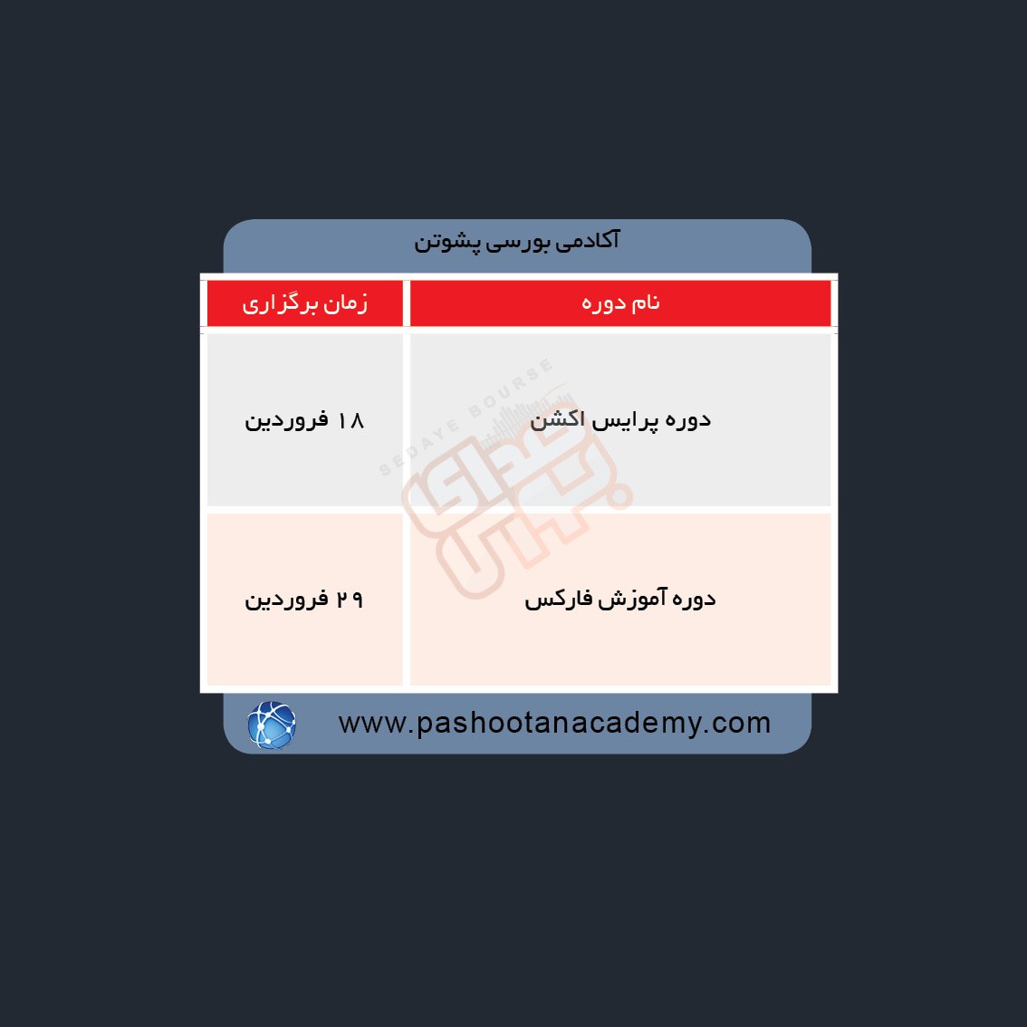 دوره های آموزش مالی در هفته آینده