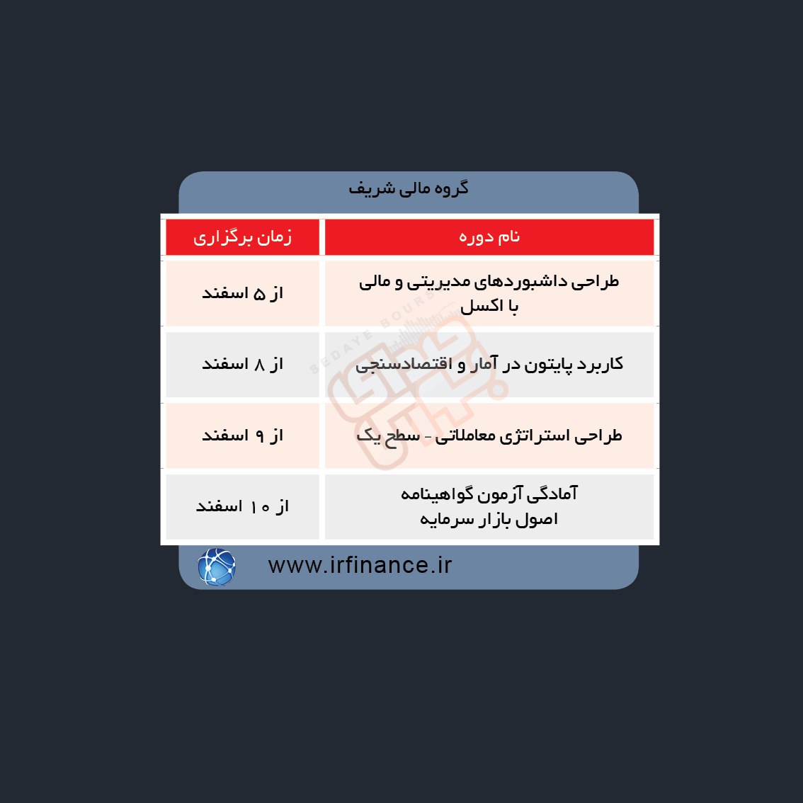 دوره های آموزش مالی در هفته آینده