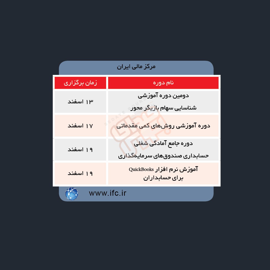 دوره های آموزش مالی در هفته آینده