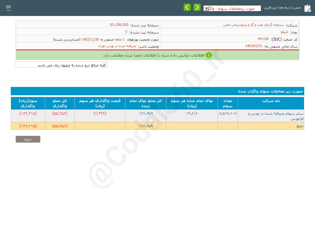 تاپیکو در بهمن ماه چقدر درآمد داشت؟