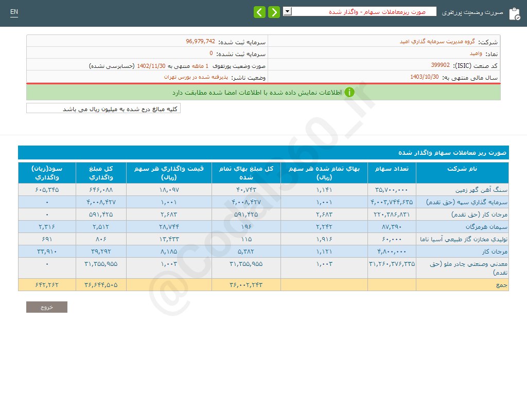 بهمن ماه برای وامید چگونه بود؟