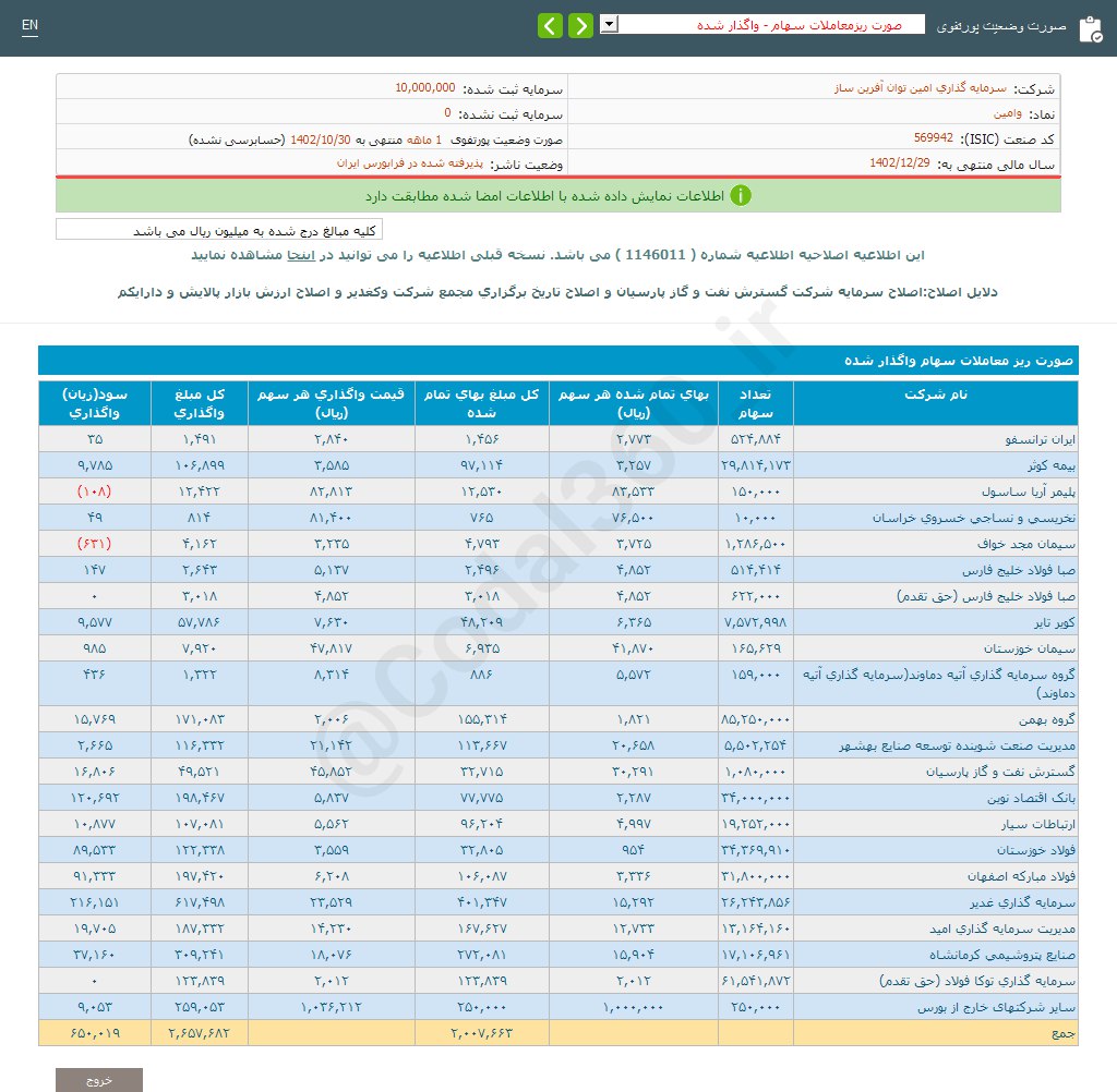 وامین در دی ماه چقدر درآمد ثبت کرد؟