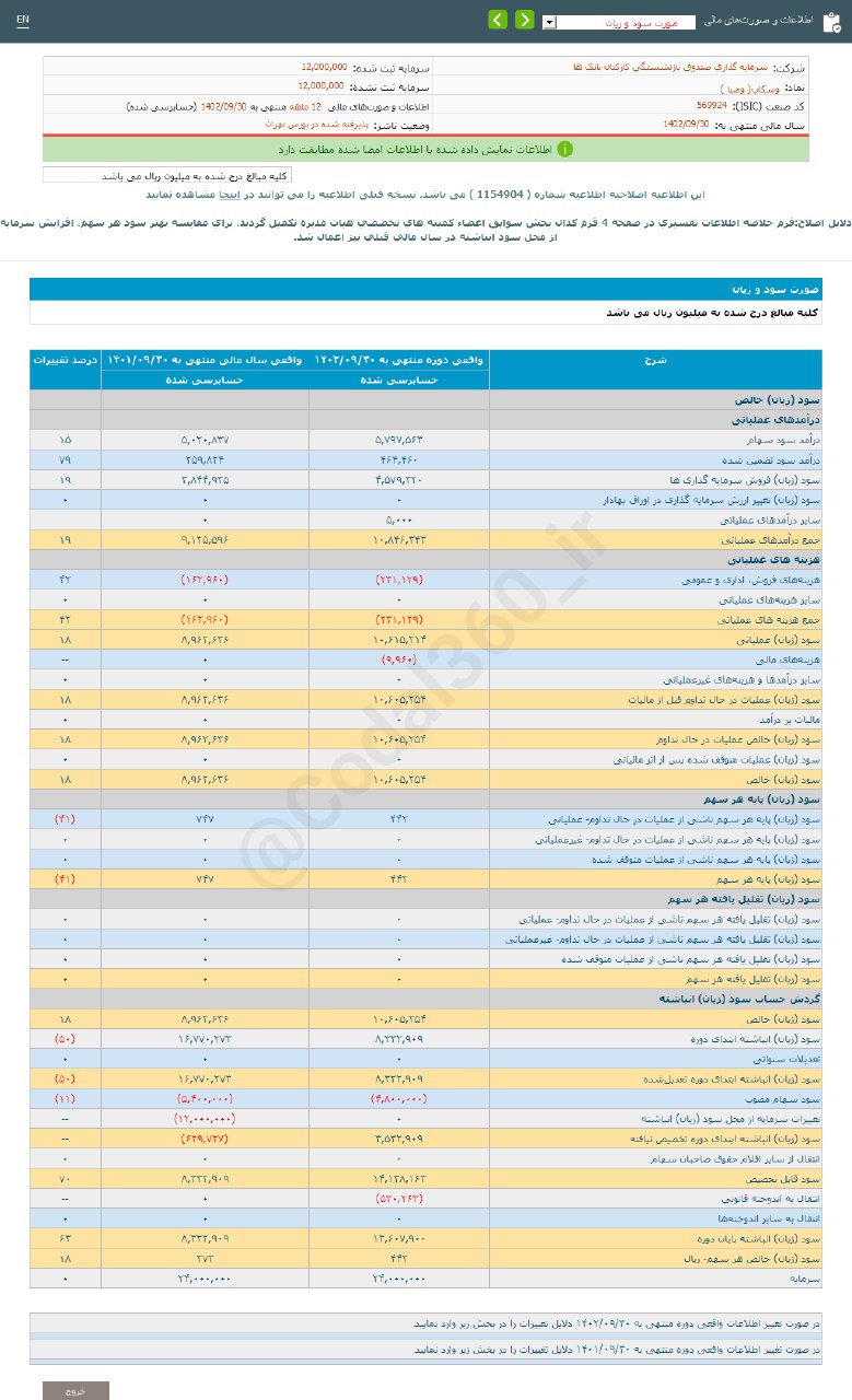 وسکاب چقدر سود شناسایی کرد؟