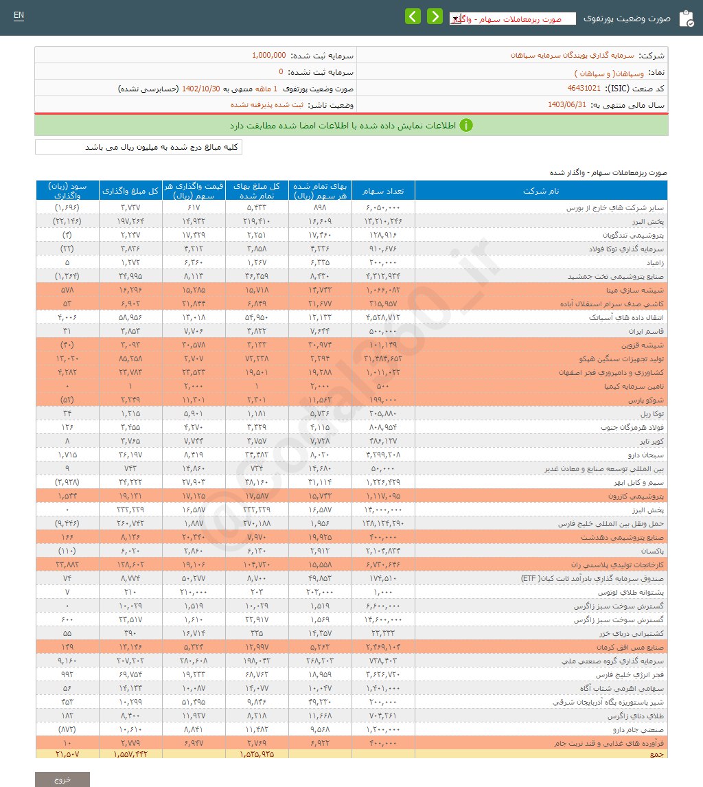 وسپاهان در دی ماه چقدر فروش داشت؟