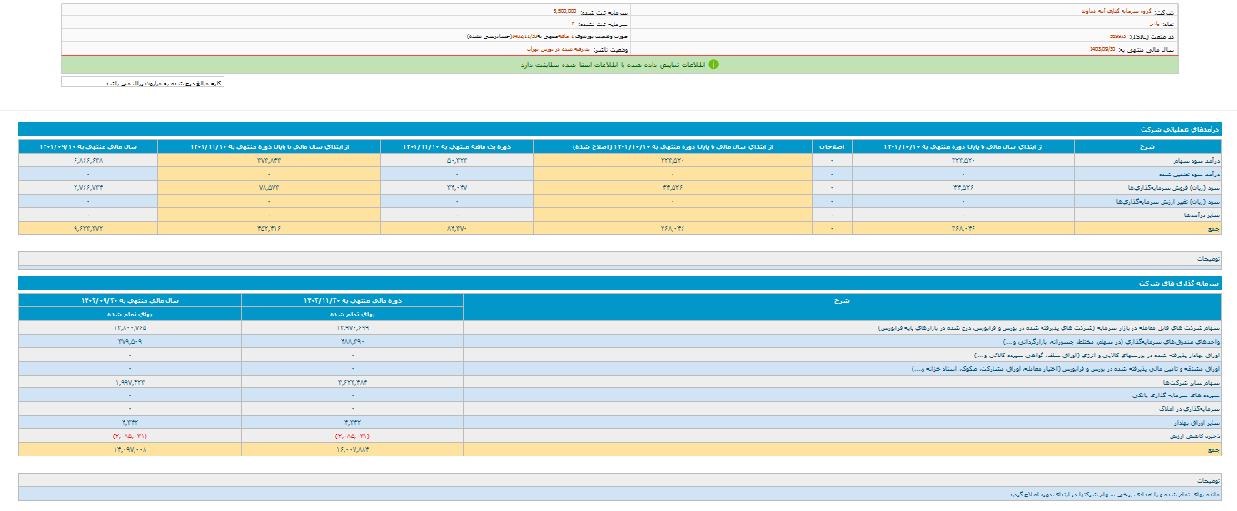 بررسی پرتفوی وآتی در یک گزارش