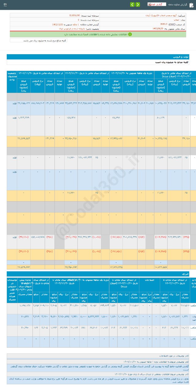انتخاب در بهمن ما کمتر فروش کرد