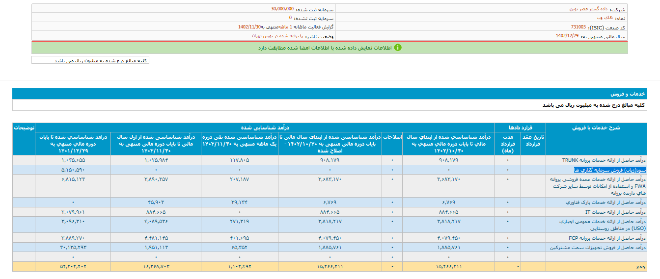 های وب در بهمن ماه چقدر فروش داشت؟