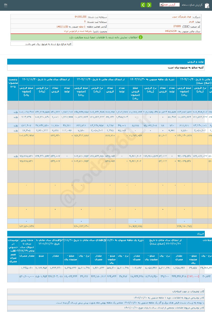 هرمز در یک ماه بهمن چقدر درآمد داشت؟