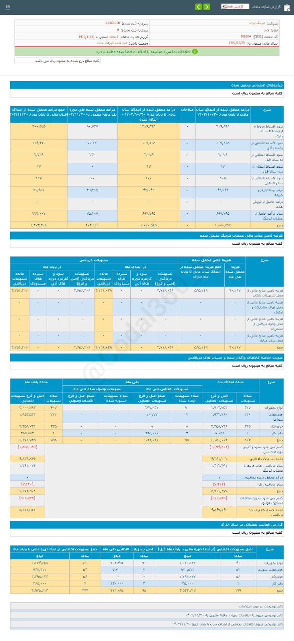 ولیز در بهمن ماه چقدر درآمد ثبت کرد؟