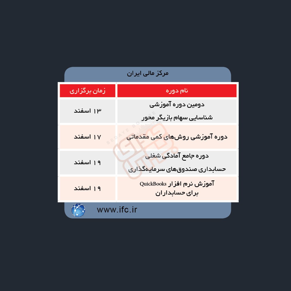 دوره های آموزش مالی در هفته آینده