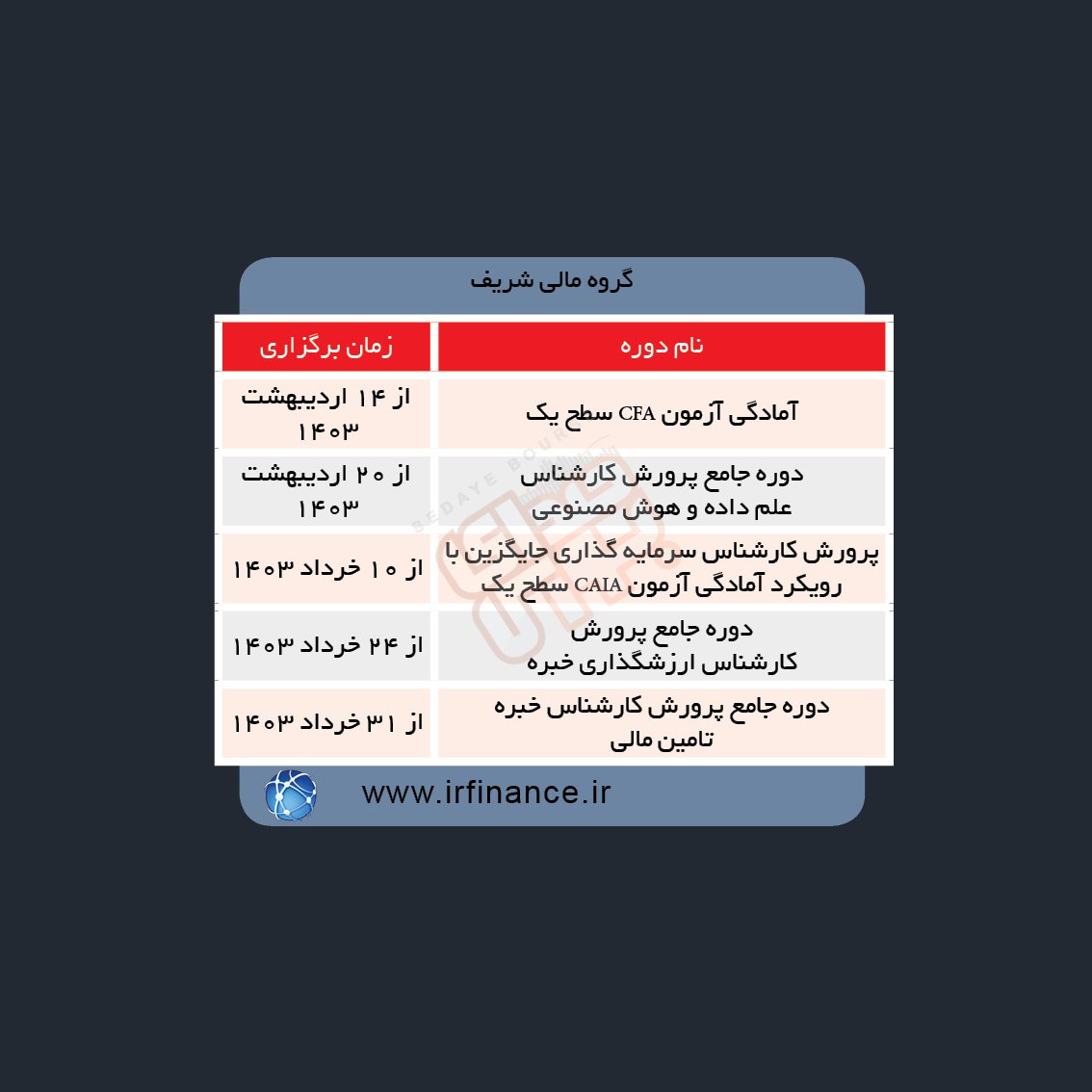 دوره های آموزش مالی در هفته آینده