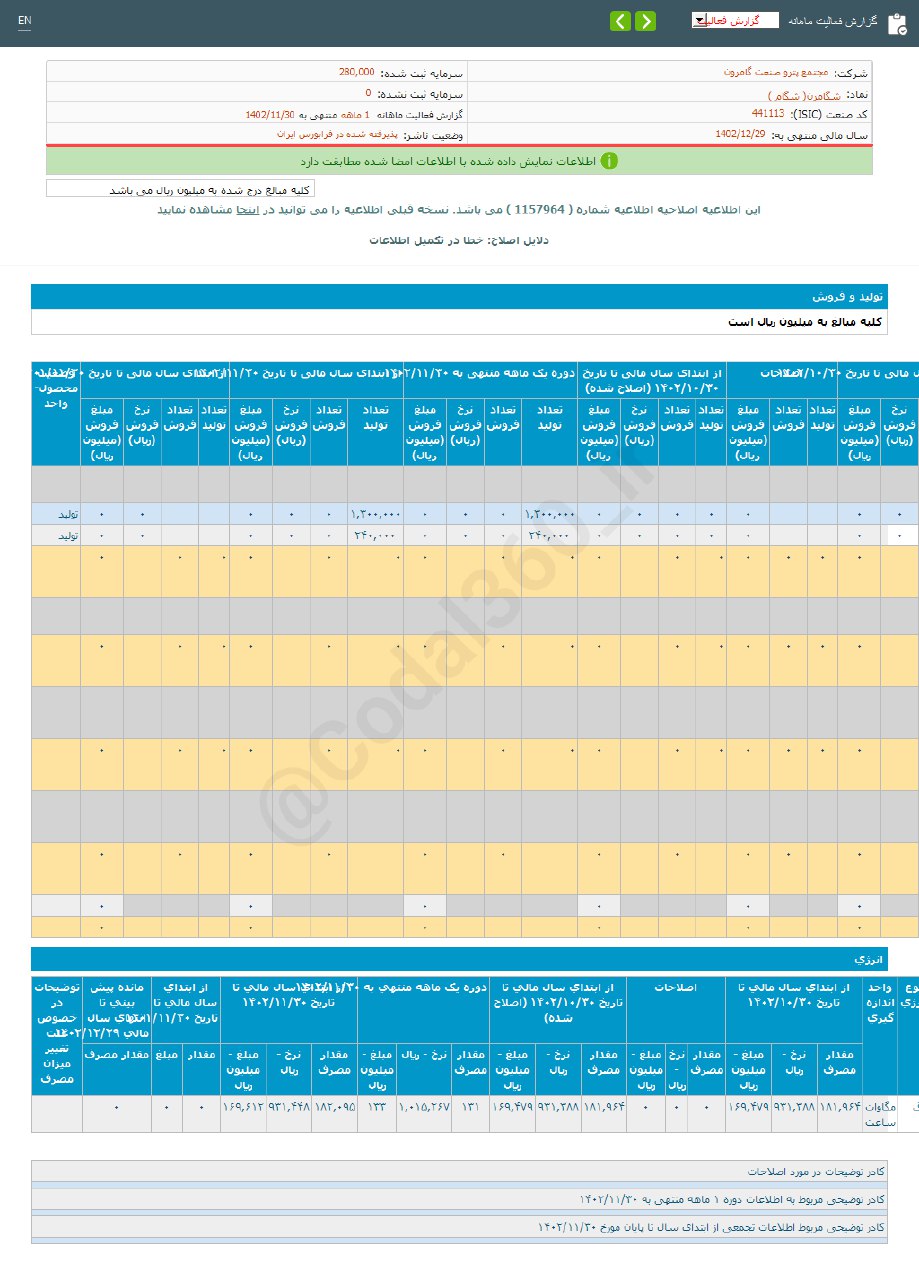 شگامرن در بهمن چقدر درآمد داشت؟