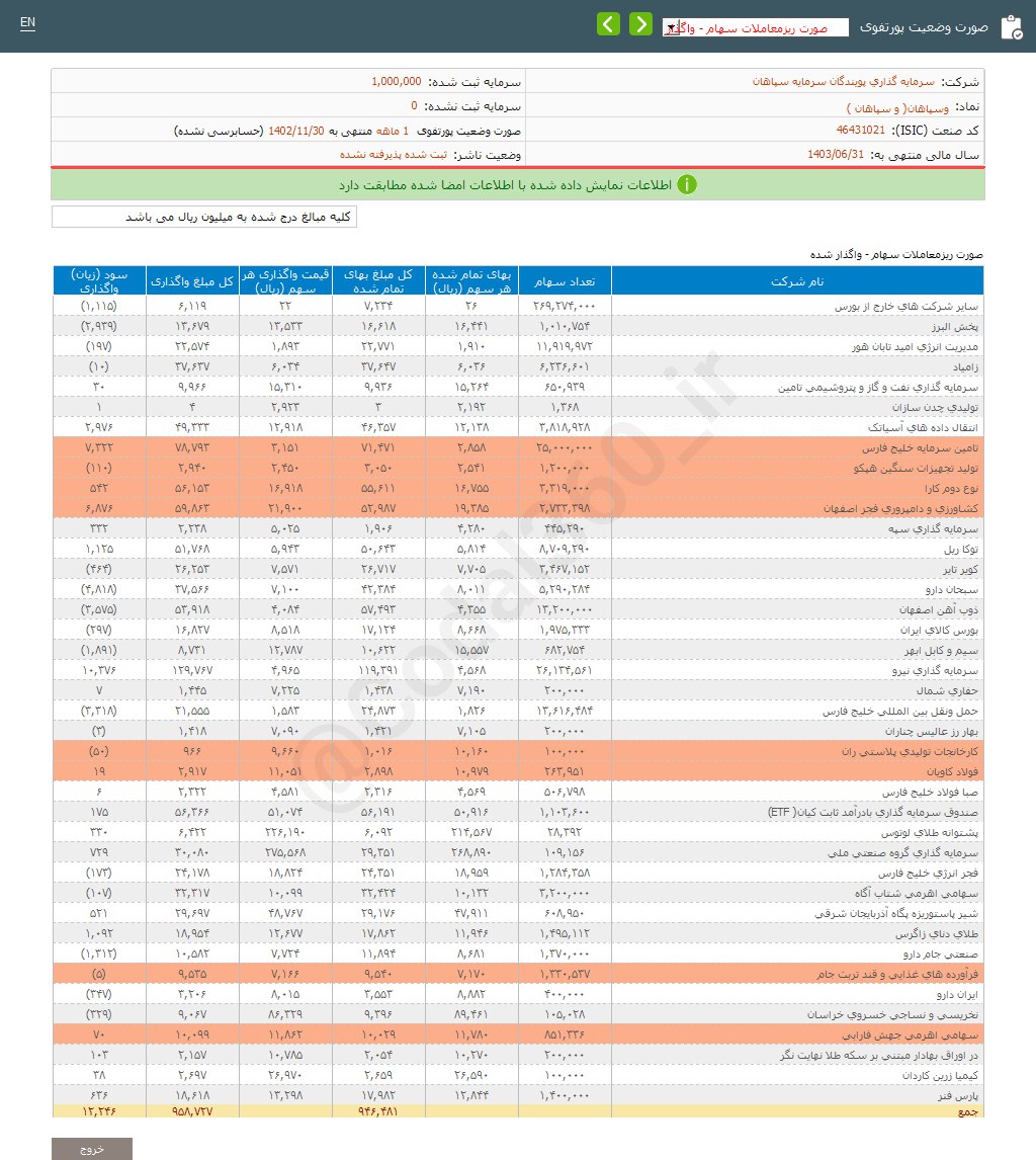 وسپاهان از واگذاری سهام چقدر درآمد داشت؟