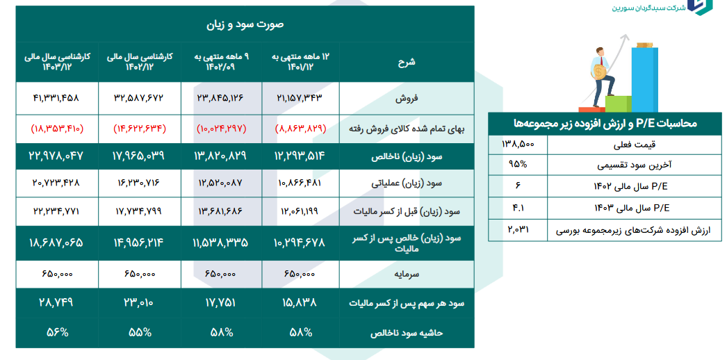 ساوه را برای بلند مدت بخریم؟