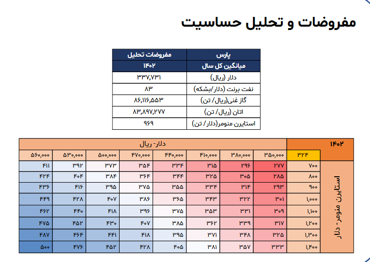 این سهم پتروشیمی را بخریم یا خیر؟