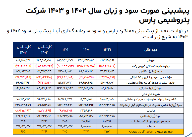 این سهم پتروشیمی را بخریم یا خیر؟
