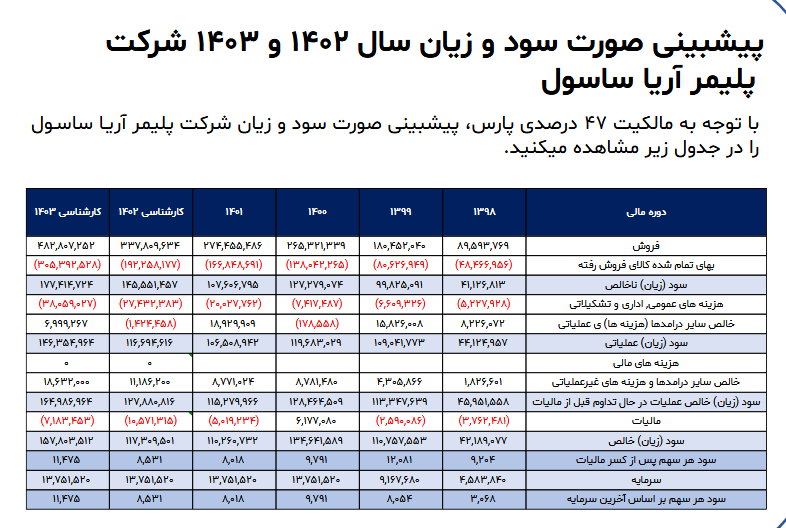 این سهم پتروشیمی را بخریم یا خیر؟