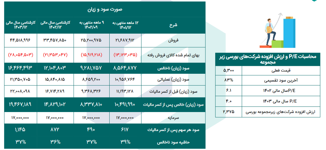 حاشیه سود ستران چقدر تغییر کرد؟
