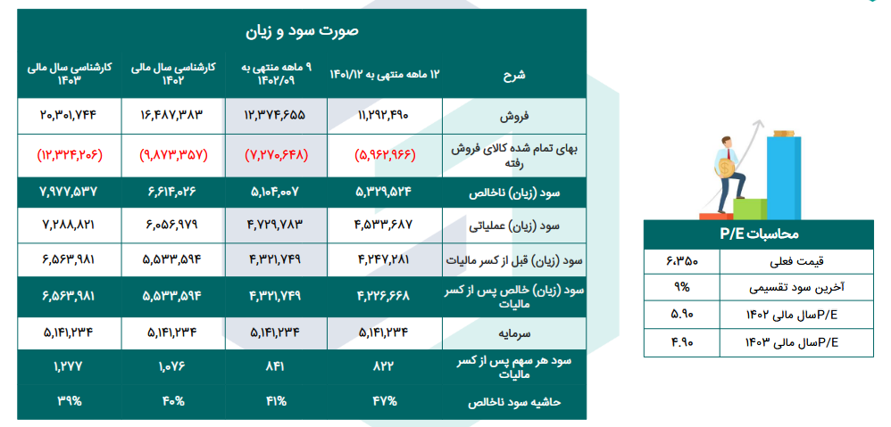 کحافظ را برای بلند مدت بخریم؟