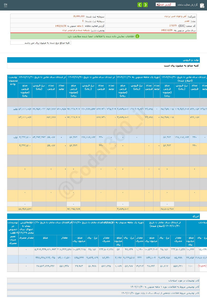 فغدیر در بهمن ماه درآمد خوبی داشت