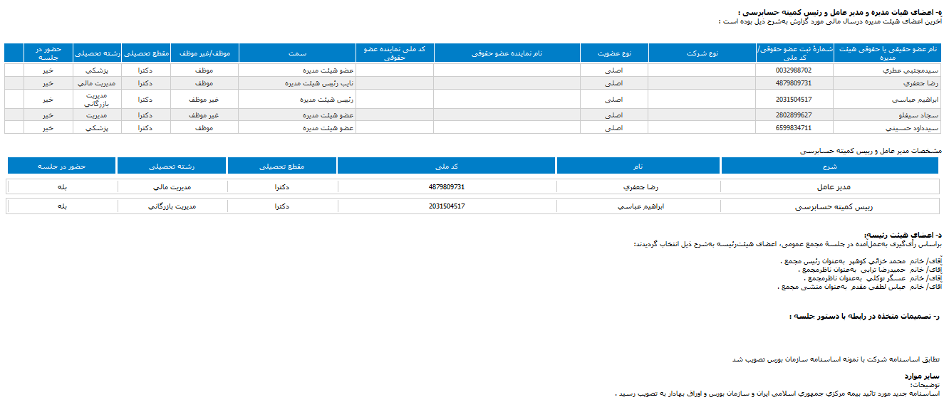 دانا اساسنامه را تصویب کرد