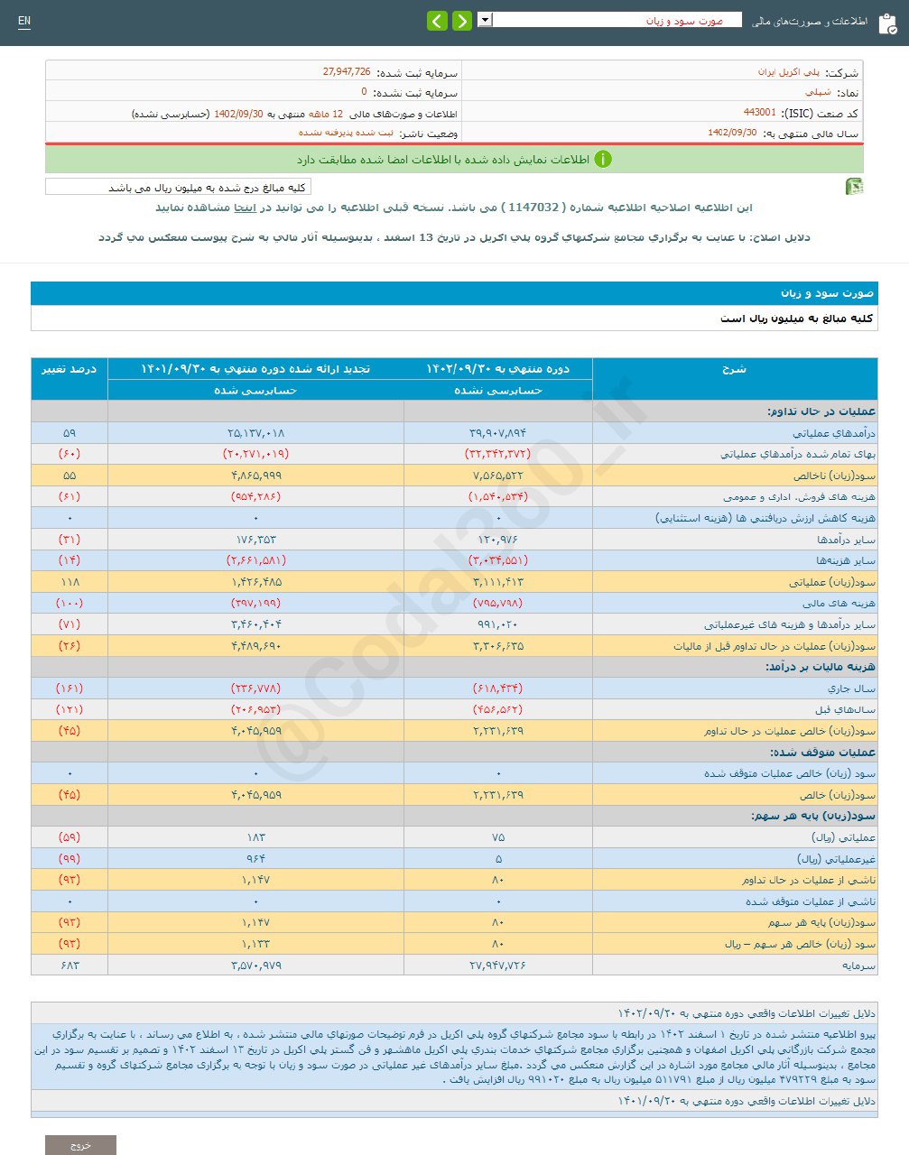 شپلی چقدر سود محقق کرد؟