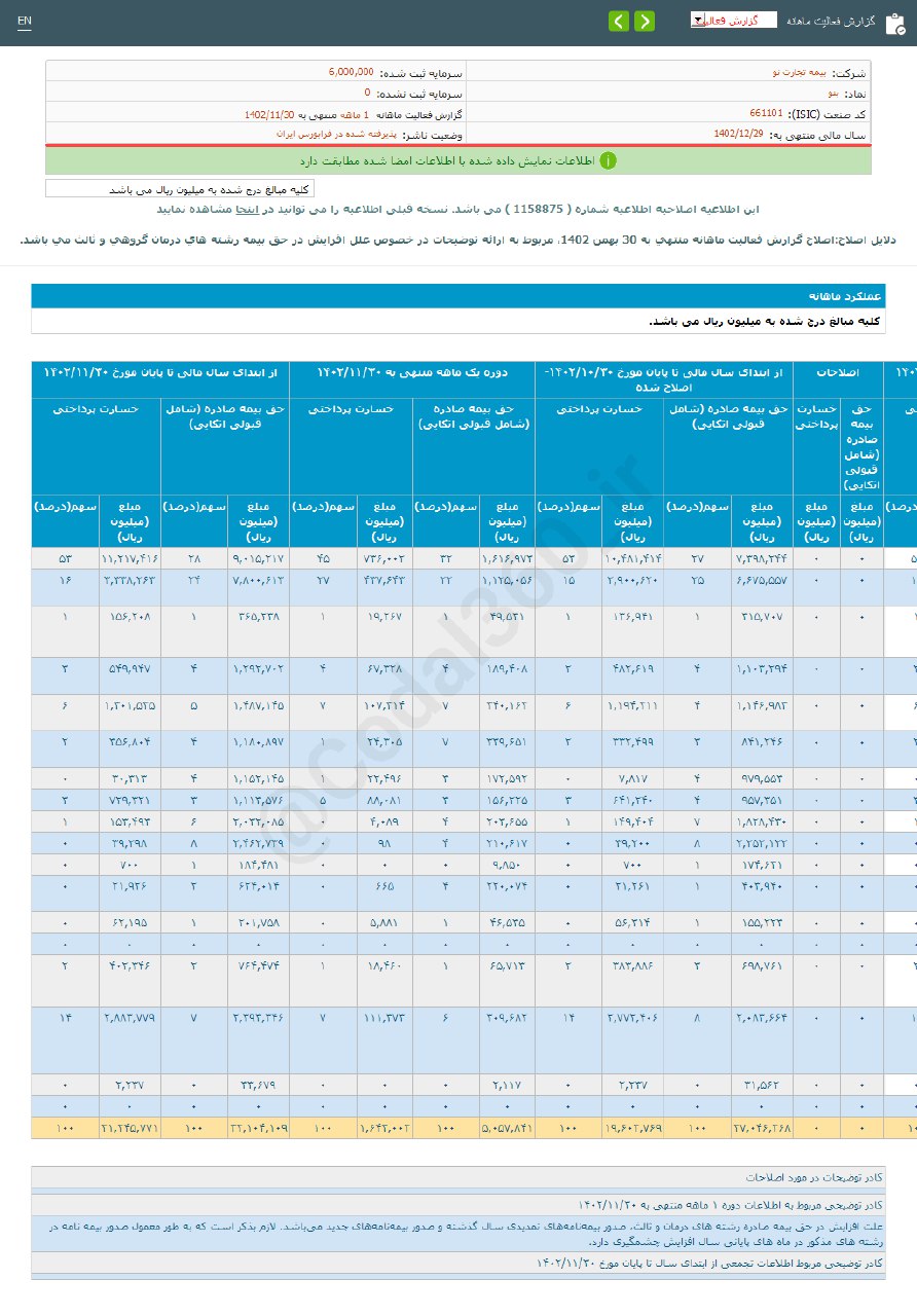 بنو در بهمن ماه چه گونه بود؟