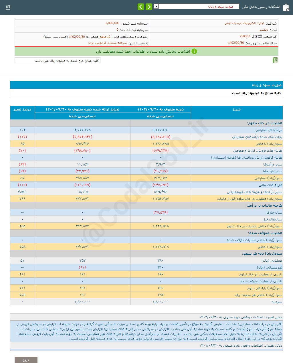 تاپکیش به سهامدارانش چقدر سود داد؟