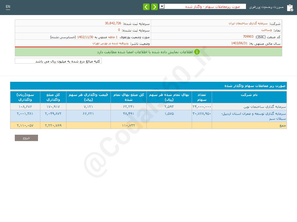 وساخت در بهمن ماه چقدر درآمد داشت؟