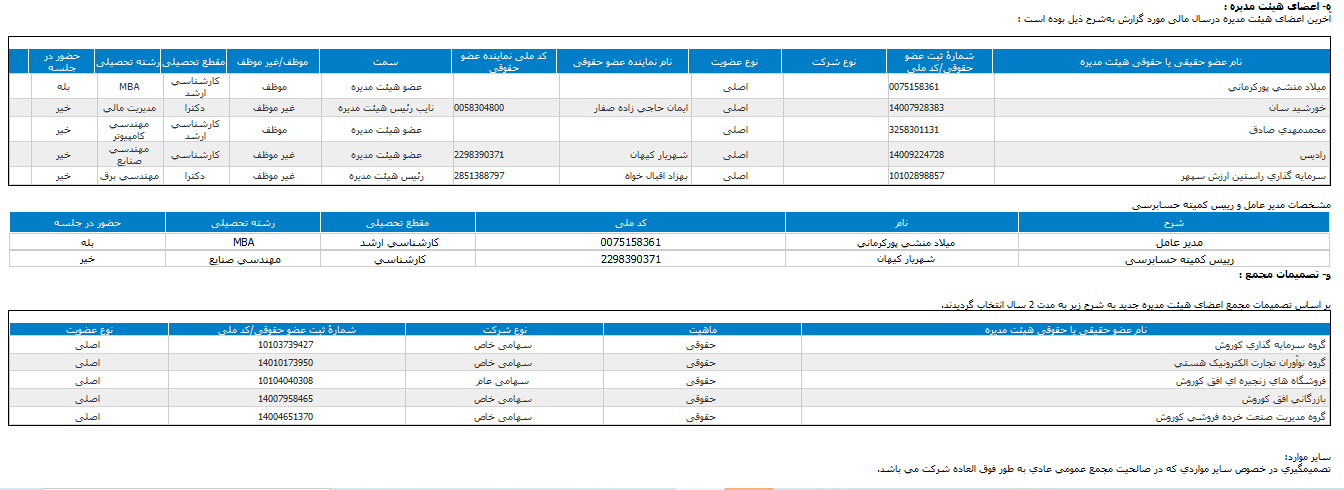 تپسی هیات مدیره جدید را برگزید