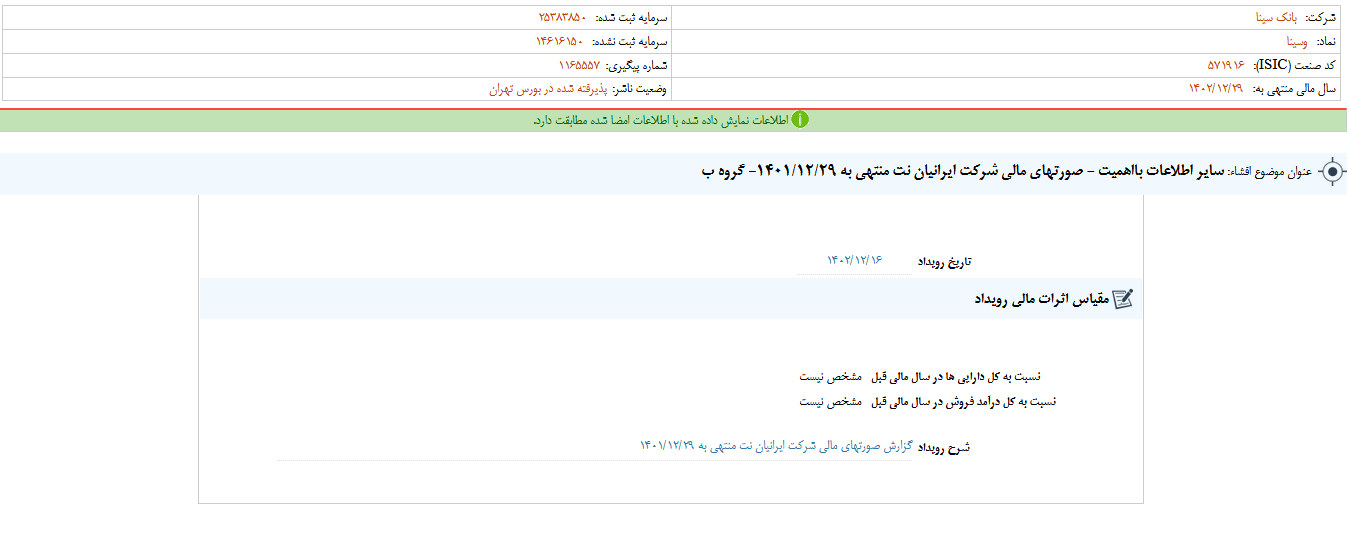 تغییرات صورتهای مالی شرکت ایرانیان نت بررسی شد