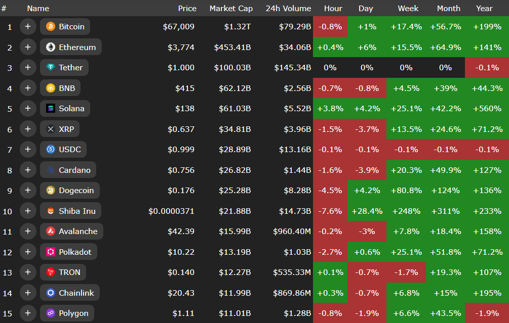 استارت غولها زده شد