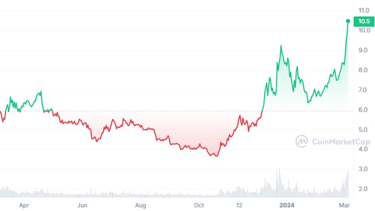 «دات» همه را پشت سر میگذارد