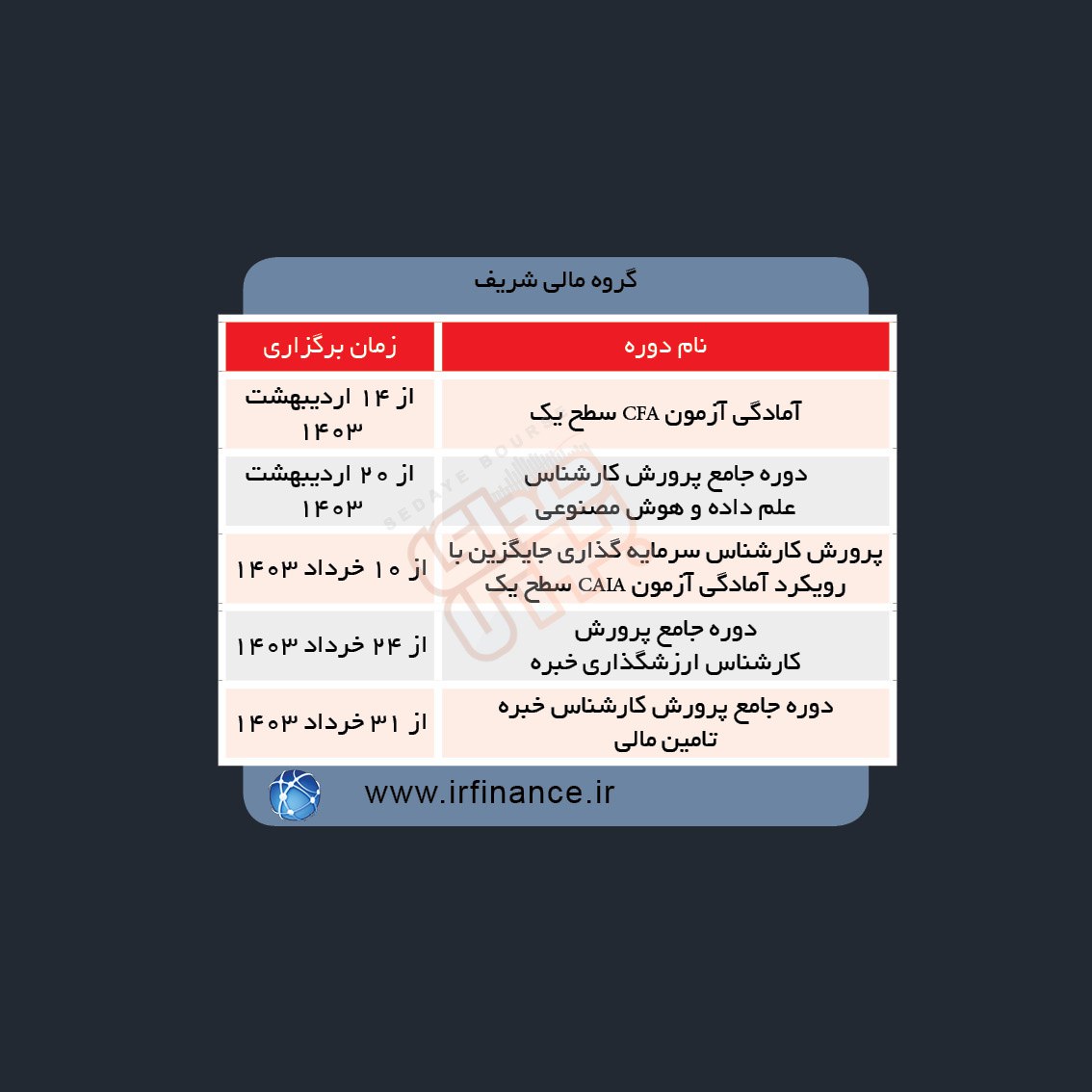 دوره های آموزش مالی در هفته آینده