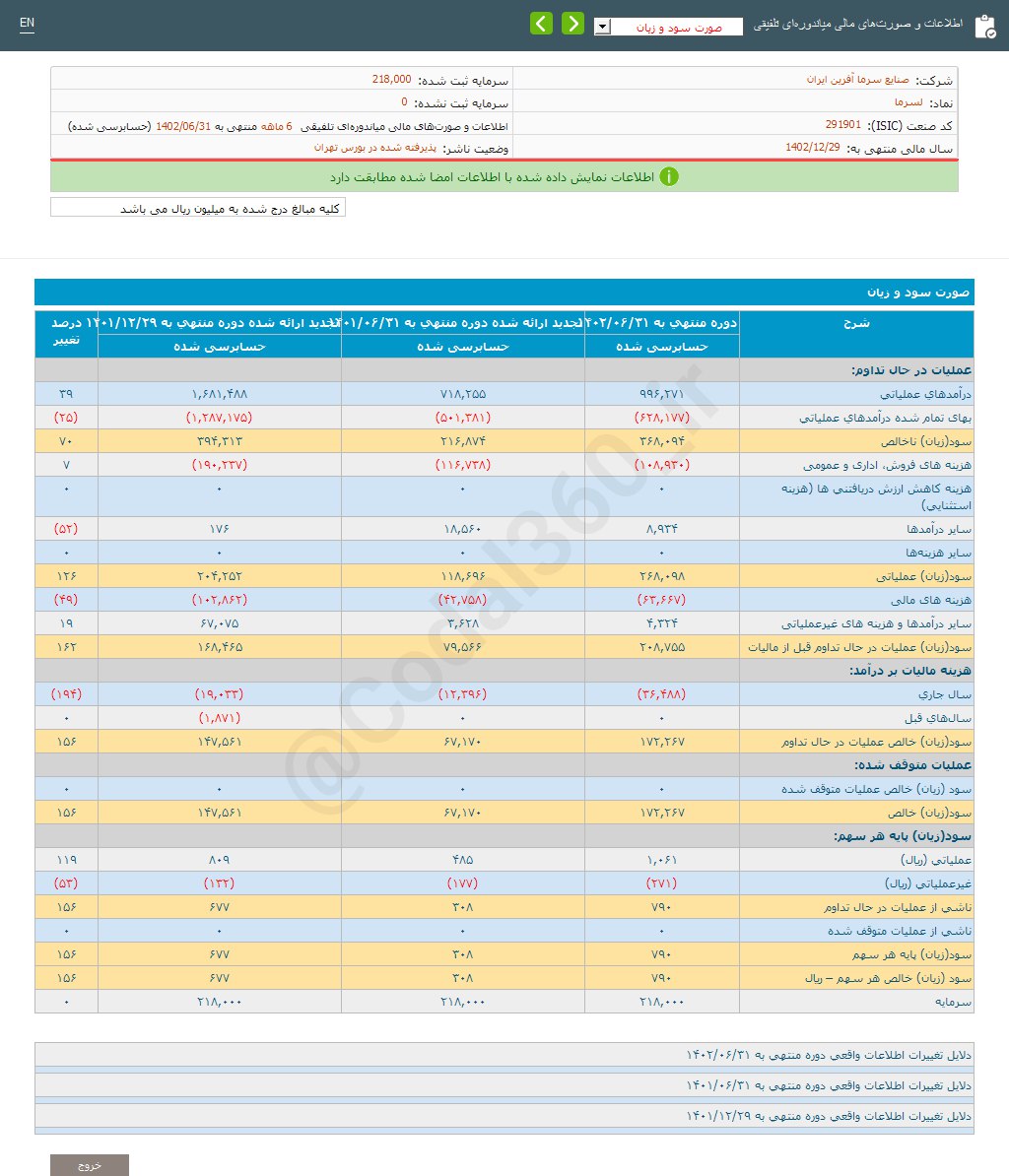 لسرما ۶ماهه چقدر سود محقق کرد؟