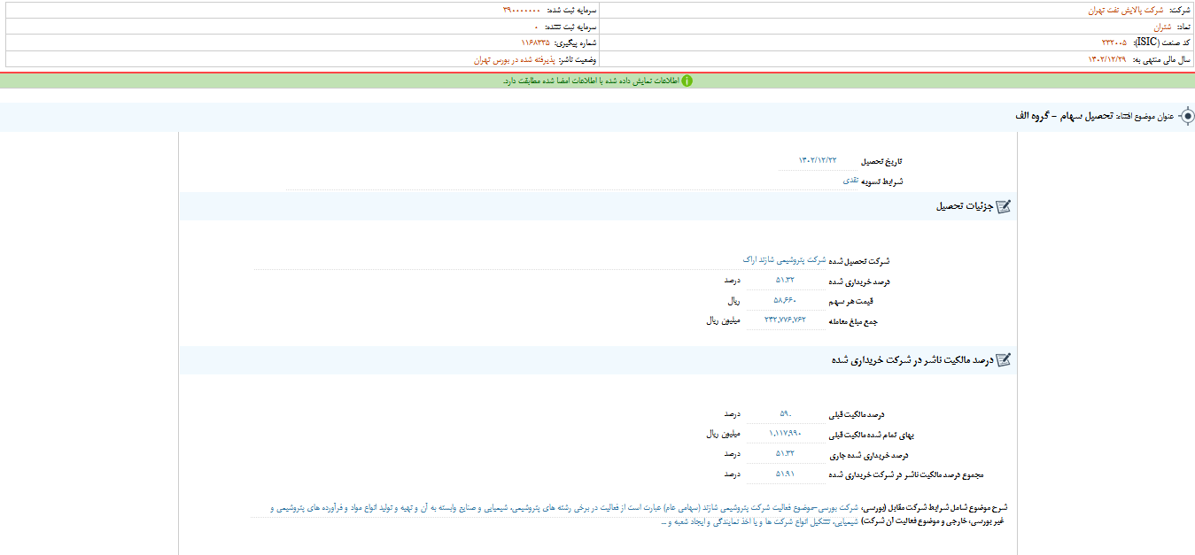 شتران از تحصیل سهام شازند خبر داد