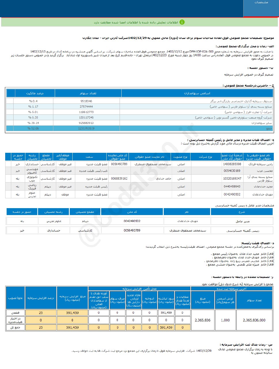 چکارن افزایش سرمایه داد