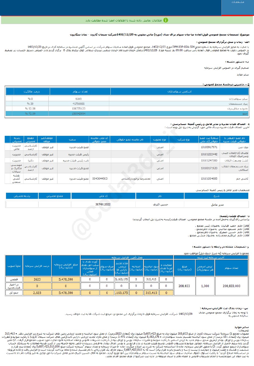 سکارون افزایش سرمایه داد