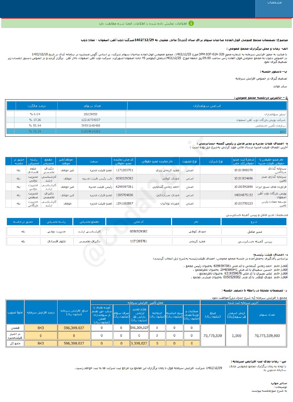 ذوب افزایش سرمایه می دهد