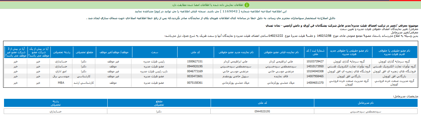 تغییر در ترکیب اعضای هیات مدیره تپسی