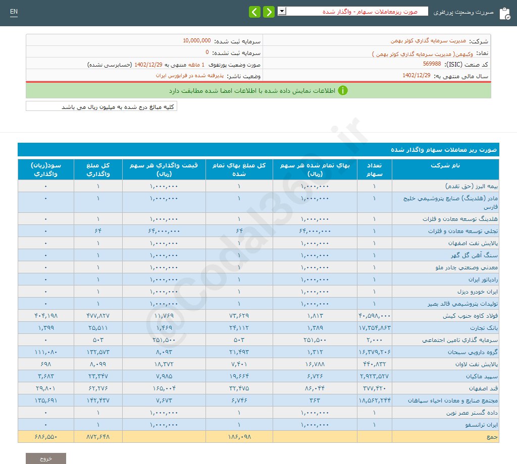 درآمد وکبهمن از ممعاملات واگذاری سهام چقدر شد؟