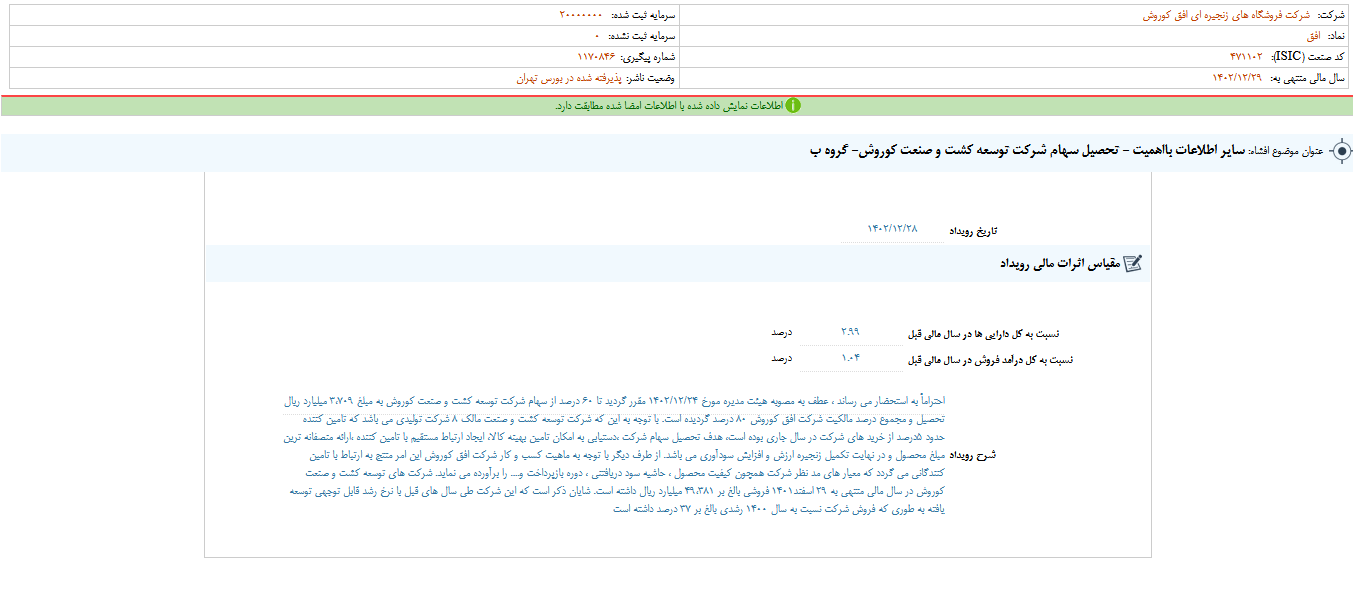 افق از تحصیل سهام شرکت خبر داد