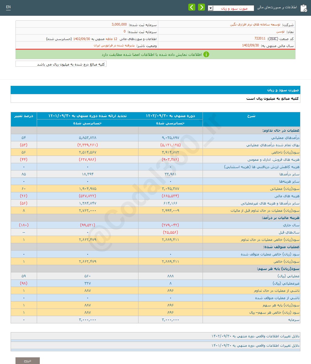 توسن چقدر سود شناسایی کرد؟