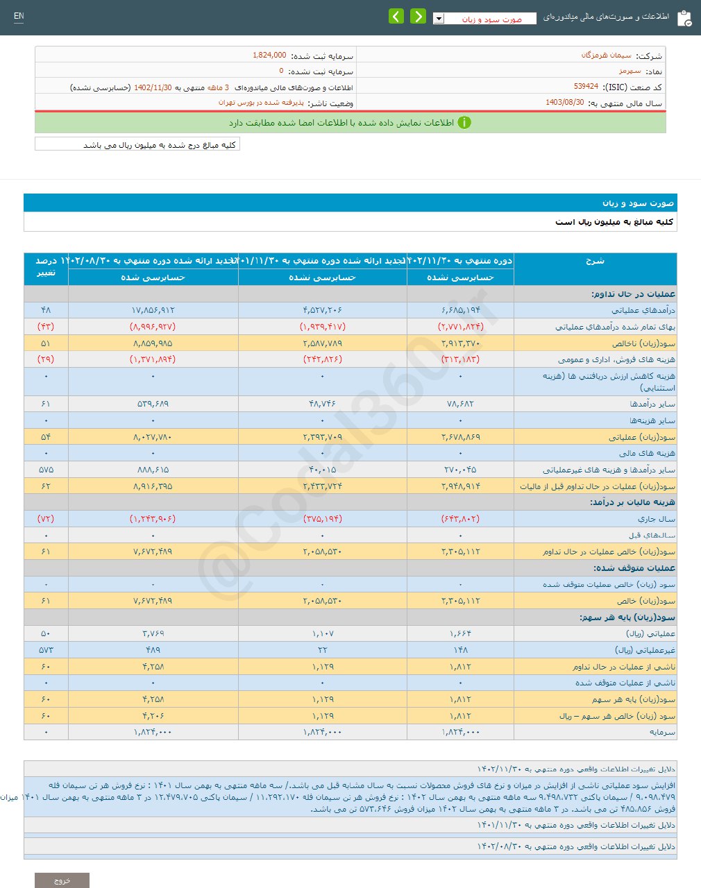 سهرمز ۳ ماهه چقدر سود داشت؟